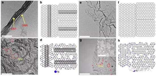 Nature:真假石墨烯!