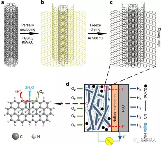 Nature:真假石墨烯!