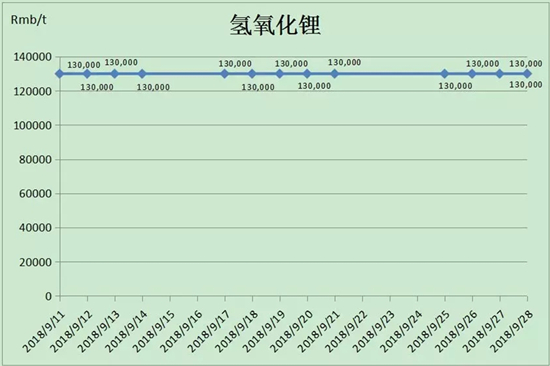实证调研：电池材料寒冬将至？