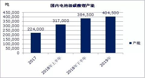 实证调研：电池材料寒冬将至？