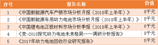 叮咚！您有价值3.5万元的行业报告正等待领取！