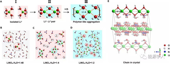 透过现象看本质:影响水系电解质电化学稳定性的动力学因素与热力学因素 透过现象看本质:影响水系电解质电化学稳定性的动力学因素与热力学因素