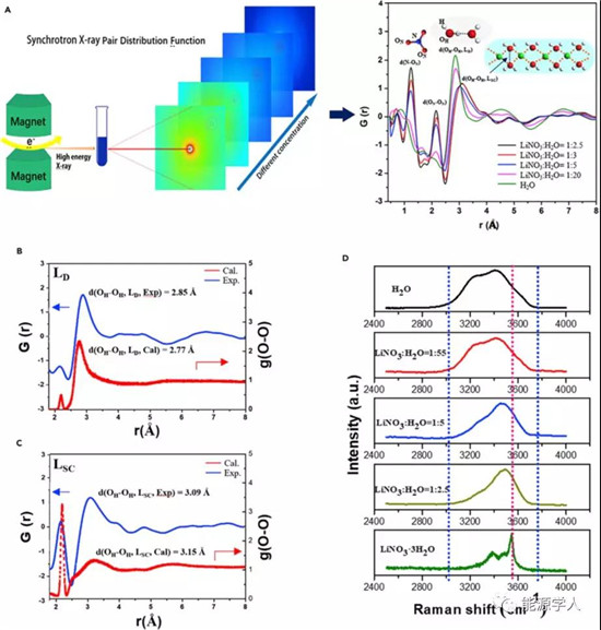 透过现象看本质:影响水系电解质电化学稳定性的动力学因素与热力学因素 透过现象看本质:影响水系电解质电化学稳定性的动力学因素与热力学因素