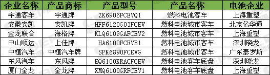 Li+研究│313批新车公示：国能将获双生资质 塔菲尔配套挺进前三
