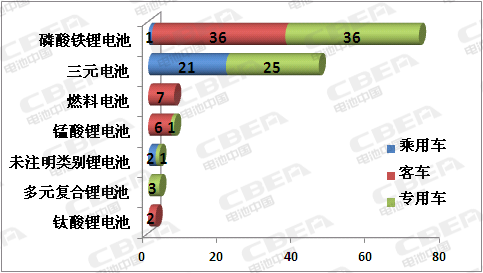 Li+研究│313批新车公示：国能将获双生资质 塔菲尔配套挺进前三