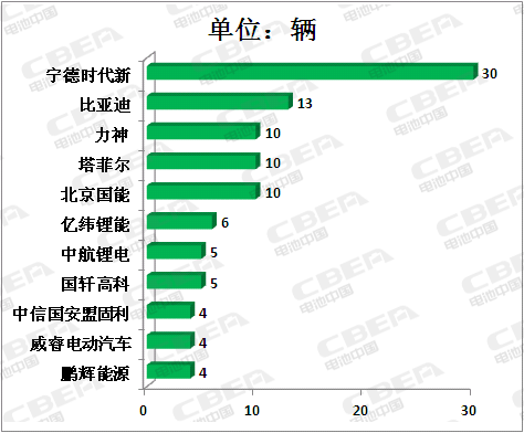 Li+研究│313批新车公示：国能将获双生资质 塔菲尔配套挺进前三