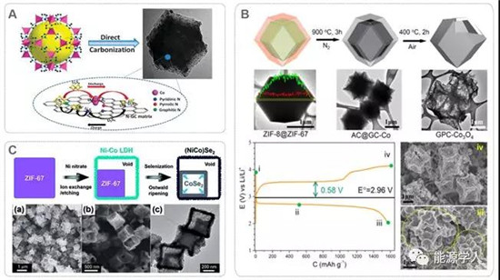 Joule综述与展望: MOF在电池领域的应用进展与挑战