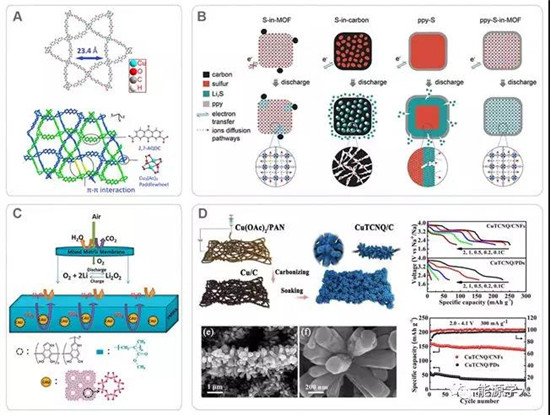 Joule综述与展望: MOF在电池领域的应用进展与挑战