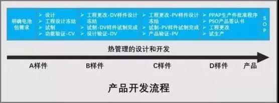 热管理系统设计流程