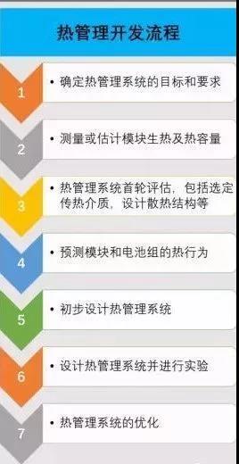 热管理系统设计流程