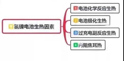 热管理系统设计流程
