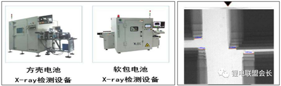 动力电池安全设计系列之工艺控制过程 动力电池安全设计系列之工艺控制过程
