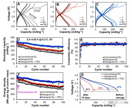 突破!碳酸酯类锂离子电池电解液也能不燃烧? 突破!碳酸酯类锂离子电池电解液也能不燃烧?