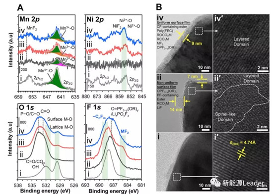 突破!碳酸酯类锂离子电池电解液也能不燃烧? 突破!碳酸酯类锂离子电池电解液也能不燃烧?