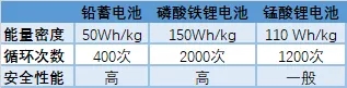 从日本“凰龙”号潜艇下水来谈谈潜艇中的电池 从日本“凰龙”号潜艇下水来谈谈潜艇中的电池