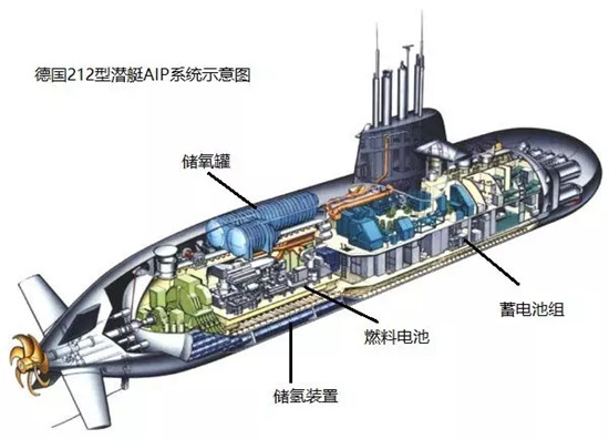 从日本“凰龙”号潜艇下水来谈谈潜艇中的电池 从日本“凰龙”号潜艇下水来谈谈潜艇中的电池