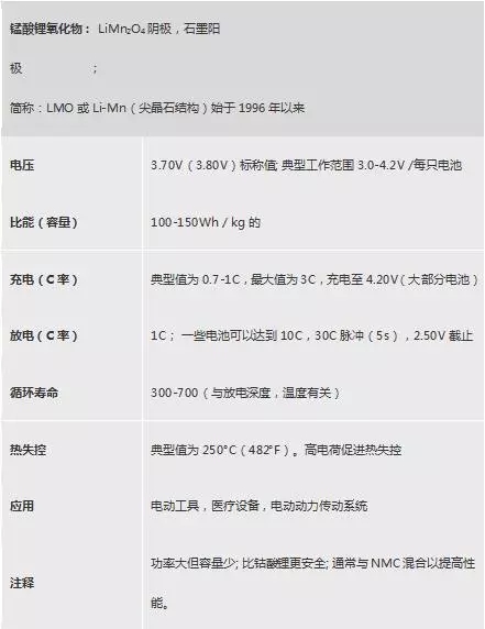 不同类型锂电池性能不同在哪里 汇总常见六种锂电池特性及参数 不同类型锂电池性能不同在哪里 汇总常见六种锂电池特性及参数