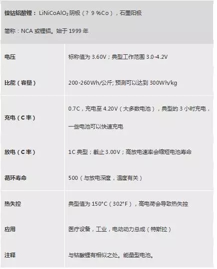 不同类型锂电池性能不同在哪里 汇总常见六种锂电池特性及参数 不同类型锂电池性能不同在哪里 汇总常见六种锂电池特性及参数
