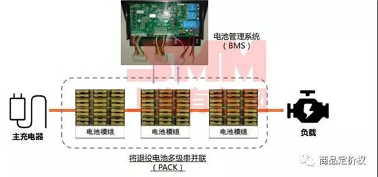 动力电池回收硬核技术流!干湿法拆解,梯级利用,利润空间计算,都在这里了! 动力电池回收硬核技术流!干湿法拆解,梯级利用,利润空间计算,都在这里了!