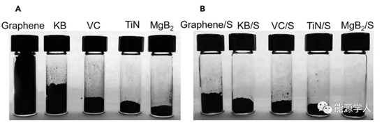 锂硫电池:轻量级的超导材料硼化物用来调节多硫化物反应 锂硫电池:轻量级的超导材料硼化物用来调节多硫化物反应