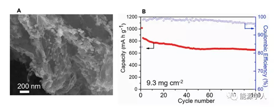锂硫电池:轻量级的超导材料硼化物用来调节多硫化物反应 锂硫电池:轻量级的超导材料硼化物用来调节多硫化物反应