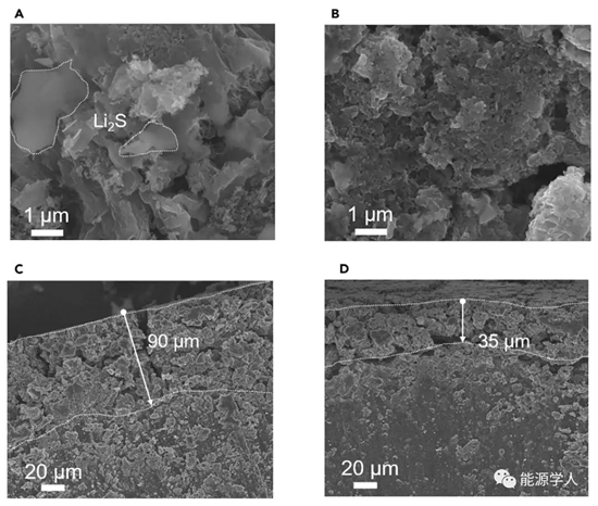 锂硫电池:轻量级的超导材料硼化物用来调节多硫化物反应 锂硫电池:轻量级的超导材料硼化物用来调节多硫化物反应
