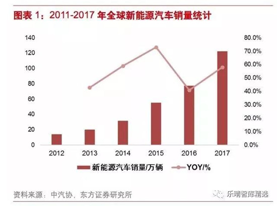 动力电池：穿越 2020， 动力电池需求到底有多大?