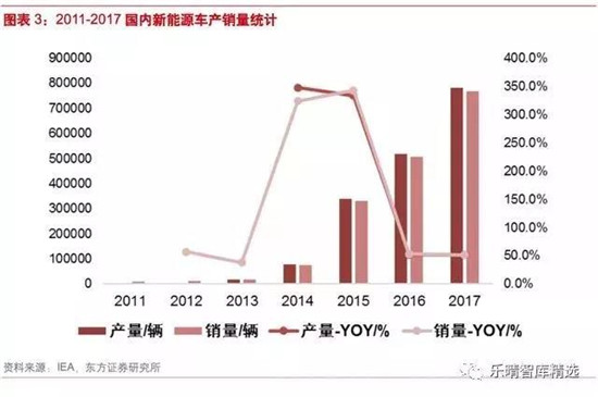 动力电池：穿越 2020， 动力电池需求到底有多大?