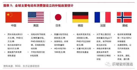 动力电池：穿越 2020， 动力电池需求到底有多大?