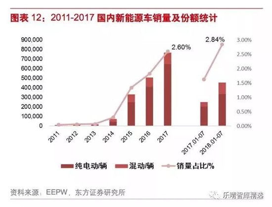 动力电池：穿越 2020， 动力电池需求到底有多大?