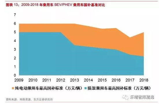 动力电池：穿越 2020， 动力电池需求到底有多大?