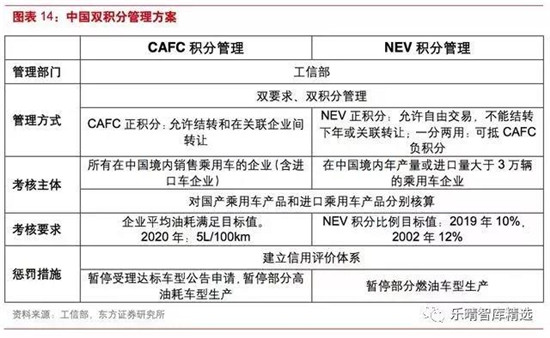 动力电池：穿越 2020， 动力电池需求到底有多大?