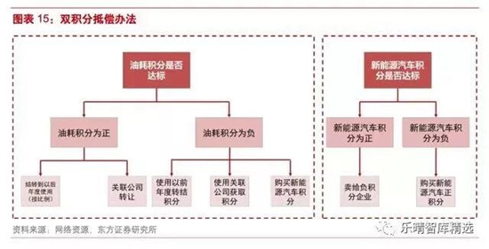 动力电池：穿越 2020， 动力电池需求到底有多大?