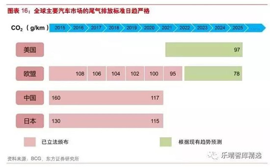 动力电池：穿越 2020， 动力电池需求到底有多大?