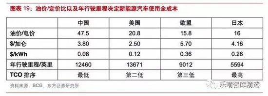 动力电池：穿越 2020， 动力电池需求到底有多大?