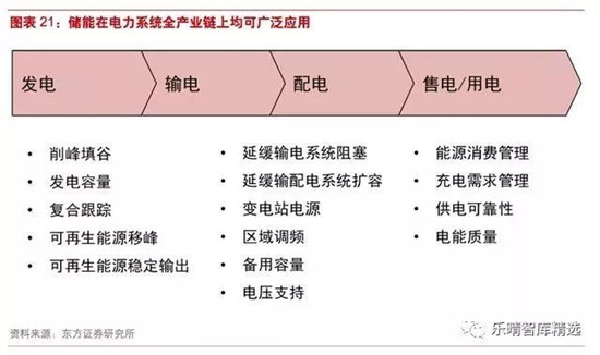 动力电池：穿越 2020， 动力电池需求到底有多大?