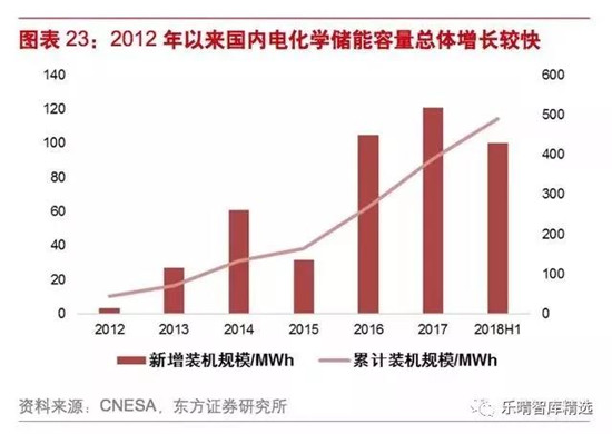 动力电池：穿越 2020， 动力电池需求到底有多大?