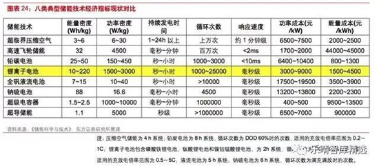 动力电池：穿越 2020， 动力电池需求到底有多大?