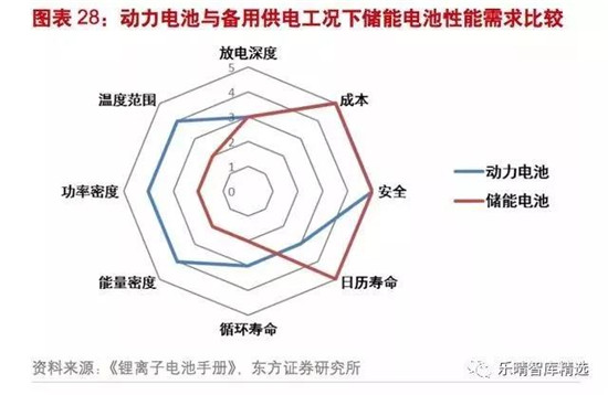 动力电池：穿越 2020， 动力电池需求到底有多大?