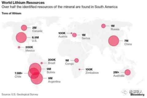 废旧锂离子电池回收迫在眉睫 废旧锂离子电池回收迫在眉睫