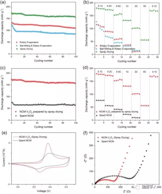 废旧锂离子电池回收迫在眉睫 废旧锂离子电池回收迫在眉睫