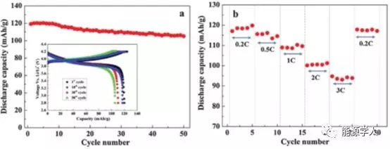 废旧锂离子电池回收迫在眉睫 废旧锂离子电池回收迫在眉睫