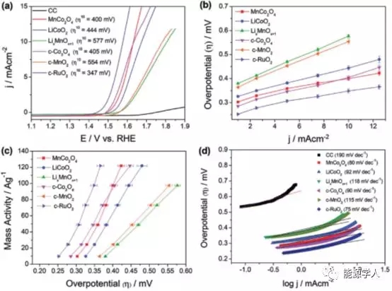 废旧锂离子电池回收迫在眉睫 废旧锂离子电池回收迫在眉睫