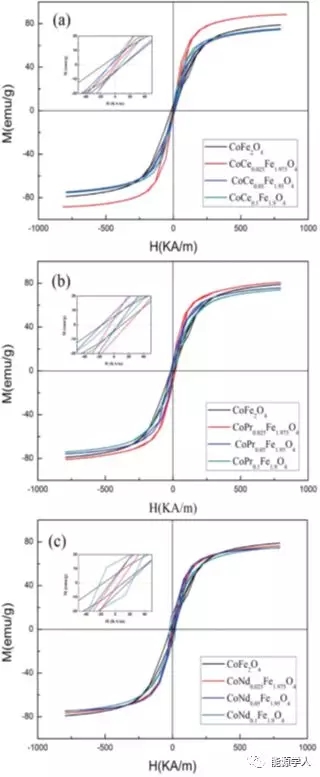 废旧锂离子电池回收迫在眉睫 废旧锂离子电池回收迫在眉睫
