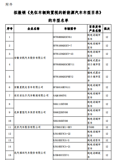 新一批拟撤销免税目录名单发布 北汽、比亚迪、吉利在列