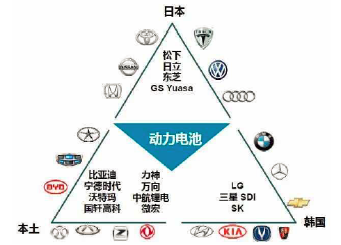 硬气!LG化学欲对奥迪敲竹杠 CATL比亚迪应该