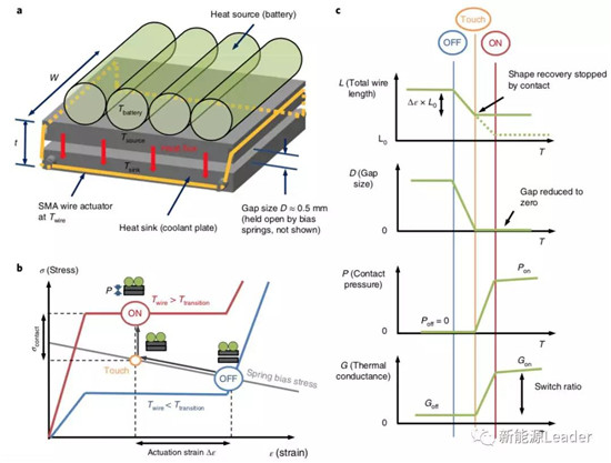 记忆合金能与锂离子电池发生什么样的奇妙故事?热管理系统有话说! 记忆合金能与锂离子电池发生什么样的奇妙故事?热管理系统有话说!