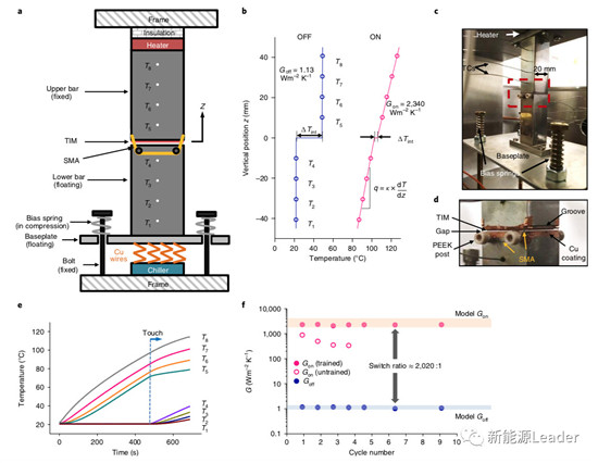 记忆合金能与锂离子电池发生什么样的奇妙故事?热管理系统有话说! 记忆合金能与锂离子电池发生什么样的奇妙故事?热管理系统有话说!