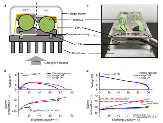 记忆合金能与锂离子电池发生什么样的奇妙故事?热管理系统有话说! 记忆合金能与锂离子电池发生什么样的奇妙故事?热管理系统有话说!
