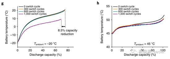记忆合金能与锂离子电池发生什么样的奇妙故事?热管理系统有话说! 记忆合金能与锂离子电池发生什么样的奇妙故事?热管理系统有话说!